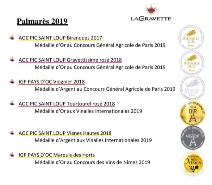 Palmarès 2019