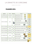 PALMARÈS 2023
